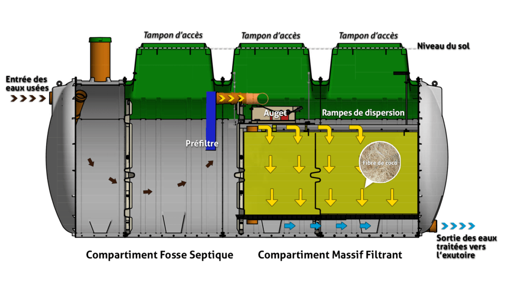 Seta-Simplex-schéma-tricel-Ec-Environnement-micro-station-filtre-compact-assainissement-non-collectif-ecologique-mise-norme-fosse-septique
